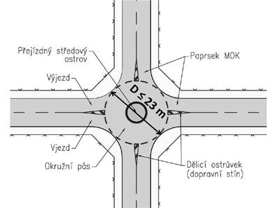 MINI ROUNDABOUTS IN THE HOUSING ESTATE MINI OKRUŽNÍ KŘIŽOVATKY V SÍDLIŠTNÍ ZÁSTAVBĚ Ivana Mahdalová ABSTRACT: Roundabouts have recently become increasingly popular arrangement in the form of level