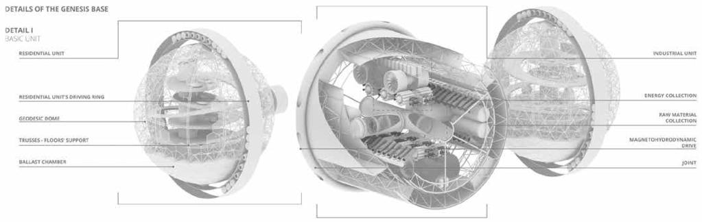 Fig. 5.: Details of Genesis base (Source: Author s work) Fig. 6.