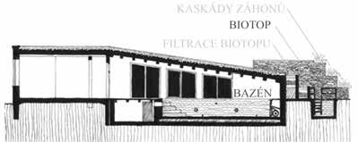 Nedvěd) Stavební pozemek byl vybrán investorem, jehož požadavkem bylo izolované bydlení dále od lidí a který již na dotčené parcele vybudoval bioplynovou stanici, kterou chtěl využívat jako zdroj