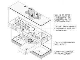 The registration number of the project SP2015/62: The formation of the philosophical assumptions for the current absolute crematory architecture affecting modern methods and ethics of burying based