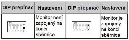 1.6 DIP přepínače na video monitoru použijte na adresování jednotlivých video