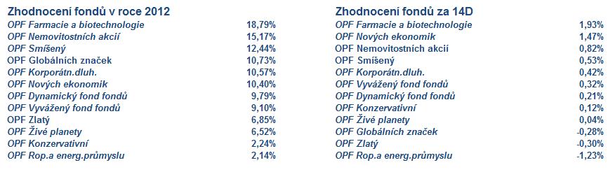 Generali PPF