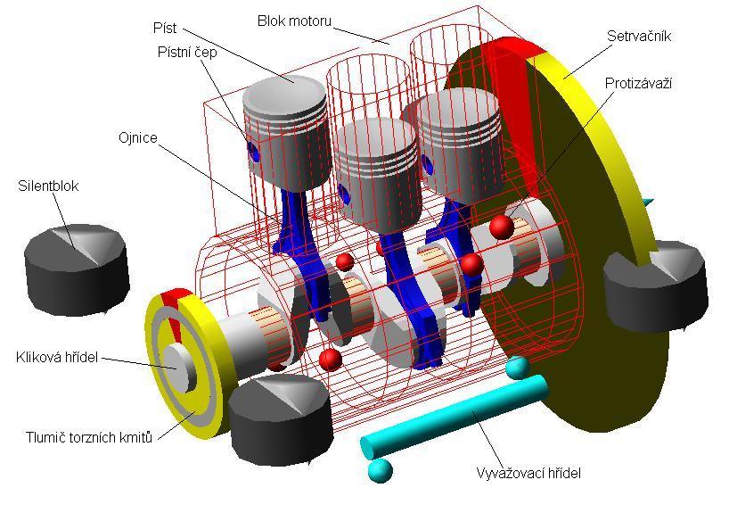 V následujících kapitolách budou popsány dva módy rozhraní ADAMS/Engine na konkrétních příkladech modulů klikových mechanismů motorů.