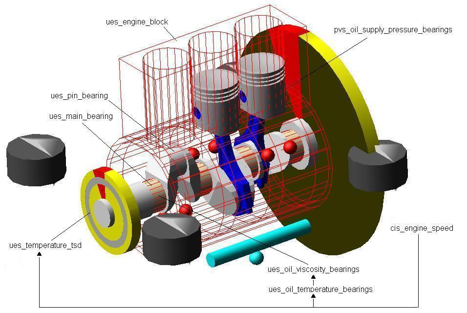 výsledky. Všechny komponenty jsou umisťovány relativně vzhledem k rámu (construction frame) cfs_cranktrain_ref_z_up, jehož poloha a orientace je určena pomocí komunikátorů (communicator).