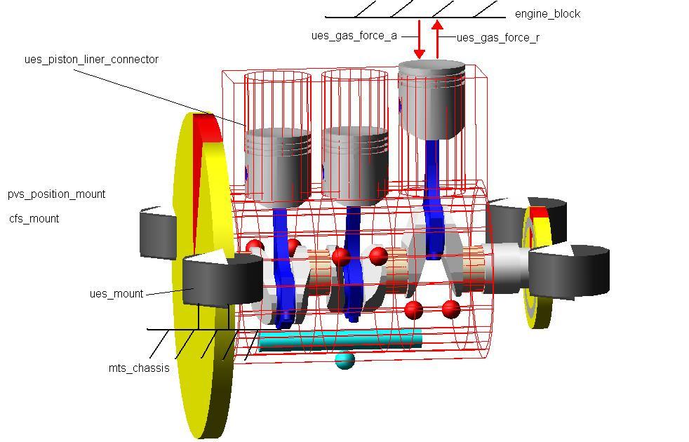 Pro ues_piston_liner_connector je třeba zvolit vhodnou vazbu s pístem, princip je patrný z obr. 7.5.