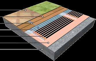 Tato podložka s dobrou tepelnou vodivostí umožňuje instalaci podlahového vytápění přímo pod koberec nebo PVC, kdy není možné umístit topný kabel do potěru (např. dodatečná montáž, rekonstrukce).