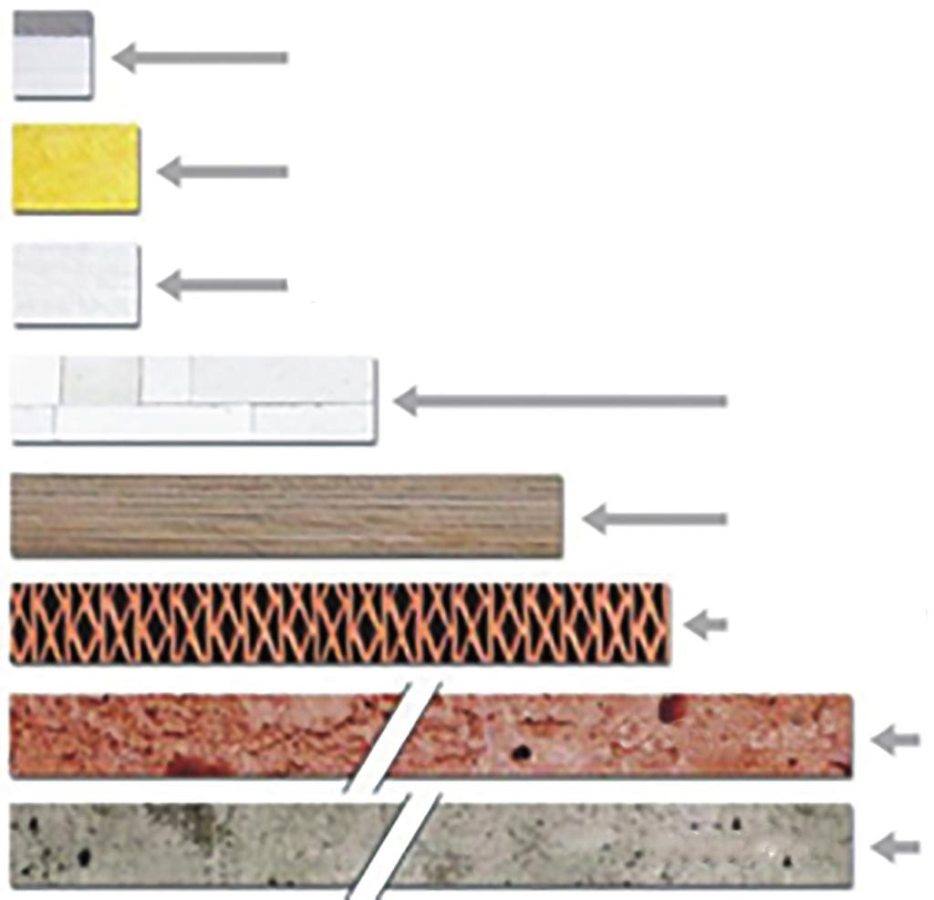 Velkou výhodou takto provedené izolace je odstranění tepelných mostů na dřevěných prvcích střešní konstrukce. Dřevo má desetkrát nižší tepelně-izolační vlastnosti než PIR-pěnové desky.