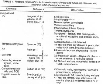zvířat - NOEL 50 ng/kg (!!!!) - zvýšení infekcí Salmonella / E.