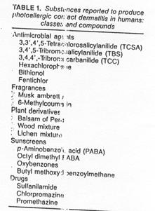 (-> nádory) Kontaktní fotoalergeny Zástupci (těžkých) kovů Olovo Obecná toxicita = nefrotoxicita, CNS a hemopesa