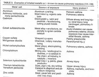 Karcinogenita) - pneumonie, tracheitidy + chronická berilioza Soli řady kovů -profesionální expozice - po inhalaci: toxické reakce v plicích (záněty, astma) V experimentech nejvýznamnější