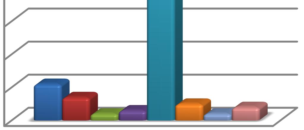Graf č. 3a znázorňuje dlouhodobě trvající problémy respondentů týkající se dutiny ústní v % u kategorie studenti.