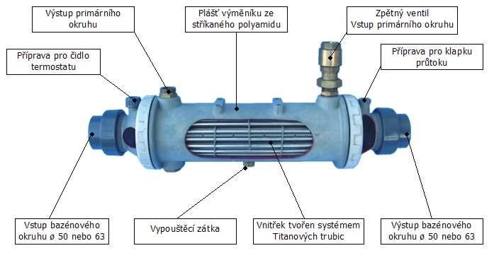 NĚKOLIKANÁSOBNÝ NÁTRUBEK VÝMĚNÍKU TEPLA HEAT LINE SAMOSTATNÝ EC/N NÁVOD K MONTÁŽI A POUŽITÍ VŠEOBECNĚ: VŠEOBECNÉ DODACÍ PODMÍNKY Každá dodávka, dokonce i když je prosta dopravného a balného,