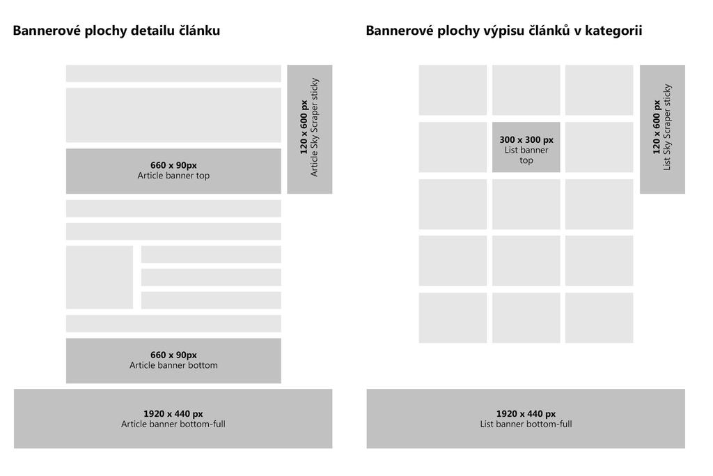 2. Bannerové plochy Využijte k propagaci svého produktu / služby jednu z bannerových pozic na portálu Elektřina.cz.