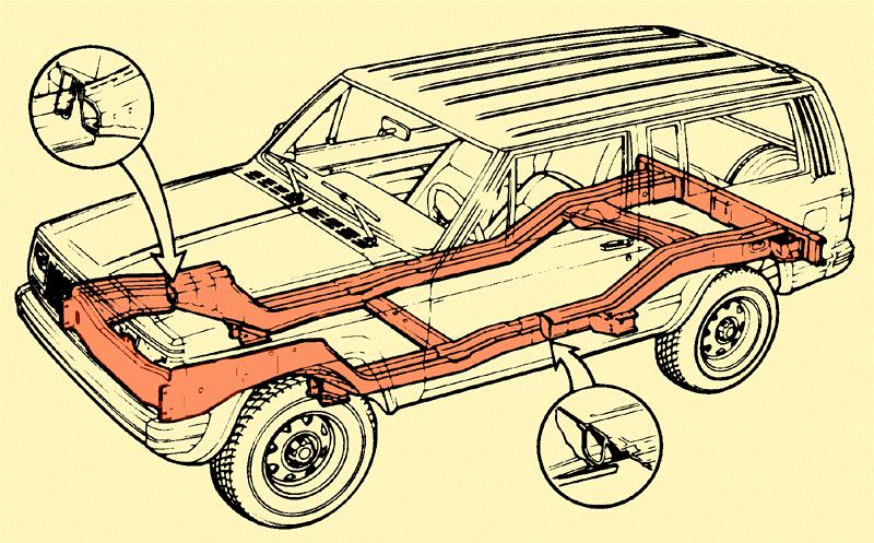 Obdélníkový rám Jeep Cherokee terénní vozy Offroad jsou