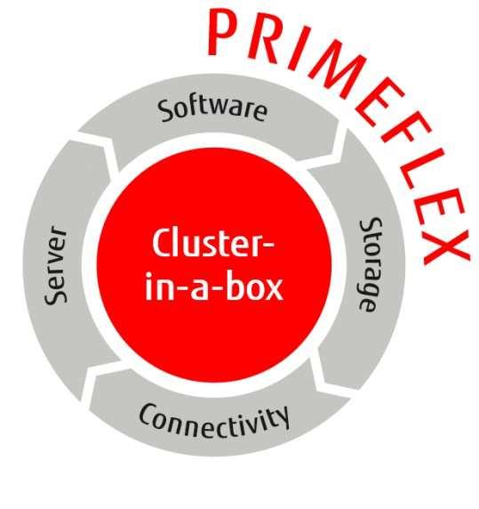 PRIMEFLEX Cluster-in-a-box Nabízí Cluster v jedné krabici s redundancí všech komponent Bundle nebo snadná konfigurace Před-konfigurované a před-instalované řešení Otestovaná