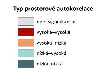 Obr. 17: Spádové regiony ZŠ podle výsledků analýzy LISA pro ukazatel index změny počtu žáků ve vybraných obdobích