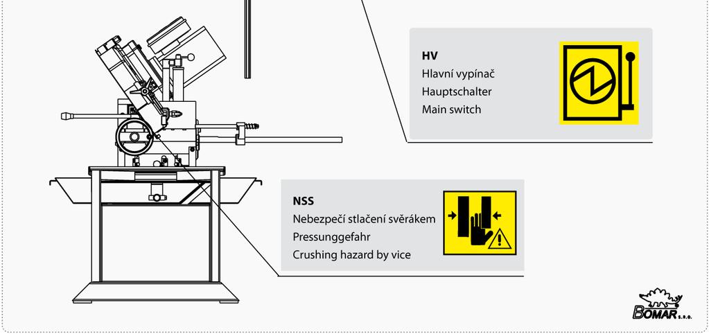 Position of safety