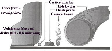 12.3.2017 12 Magnetická média Pevné