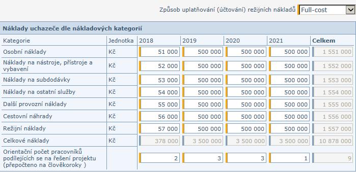 Náhled vyplňované tabulky (pod ní následují textová pole pro příslušné komentáře): 4.1.3. Zdroje Vyplňte výši požadované podpory za uchazeče v Kč v jednotlivých letech.