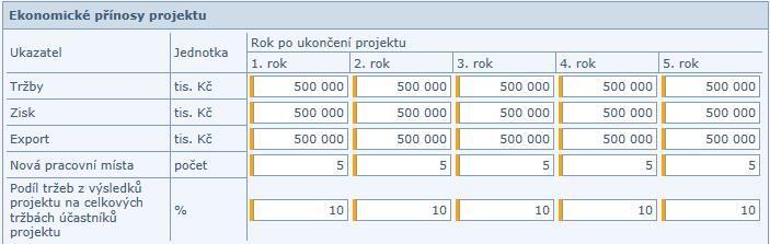 Nová pracovní místa se rozumějí přírůstky v každém roce (tzn. např. ve 2. roce další přírůstek pracovních míst proti 1.