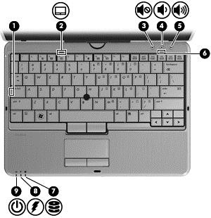 Součást Popis (3) TouchPad Slouží k přesunutí ukazatele, výběru nebo aktivaci položek na obrazovce. (4) Levé tlačítko zařízení TouchPad Používá se stejně jako levé tlačítko externí myši.