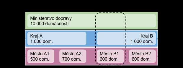 Průzkum dopravního chování Metodicky jednotný průzkum