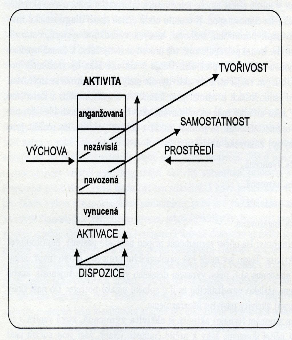 Příloha I.: Stupně aktivity 1 1 MAŇÁK, J.