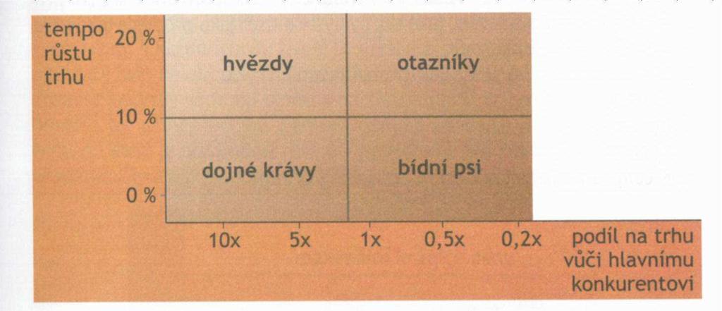 hranice ceny Metody stanovení ceny A) nákladová metoda Cena =