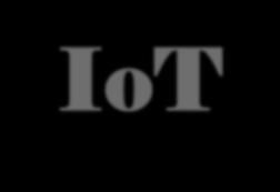 Toshiba a Microsoft IoT řešení Toshiba Group se v rámci své Strategie Human Smart Community a řešení IoT zaměřuje na Energetiku, Zdravotnictví a Datová Uložiště. Toshiba Corp.
