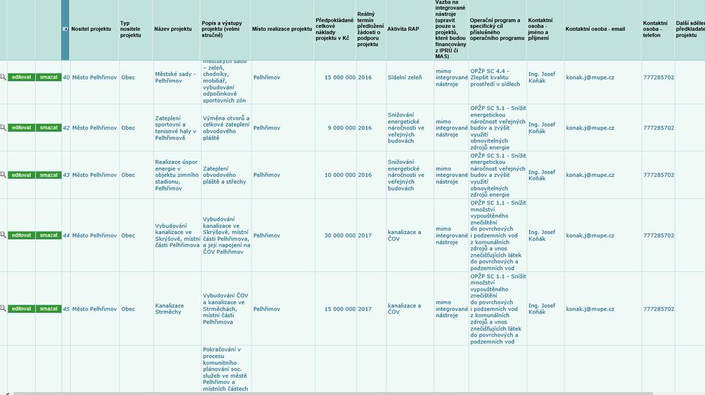DB Kevis Kladné ohlasy z území samostatná registrace jednoduché vkládání a úprava záměrů možnost předvyplnění vybraných políček Vyhodnocení