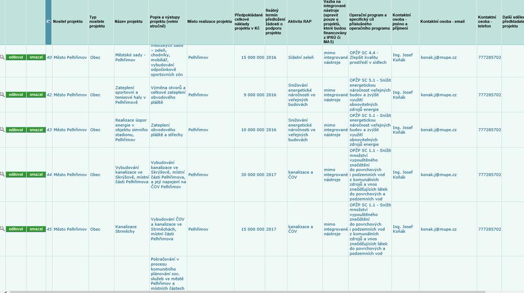 DB Kevis Kladné ohlasy z území samostatná registrace jednoduché vkládání a úprava záměrů možnost předvyplnění vybraných políček Vyhodnocení