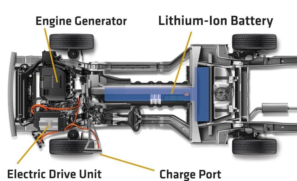 Plug-in hybrid Princip: Kombinace full hybridního systému s výkonnější elektrickou větví. Možnost sériového uspořádání.