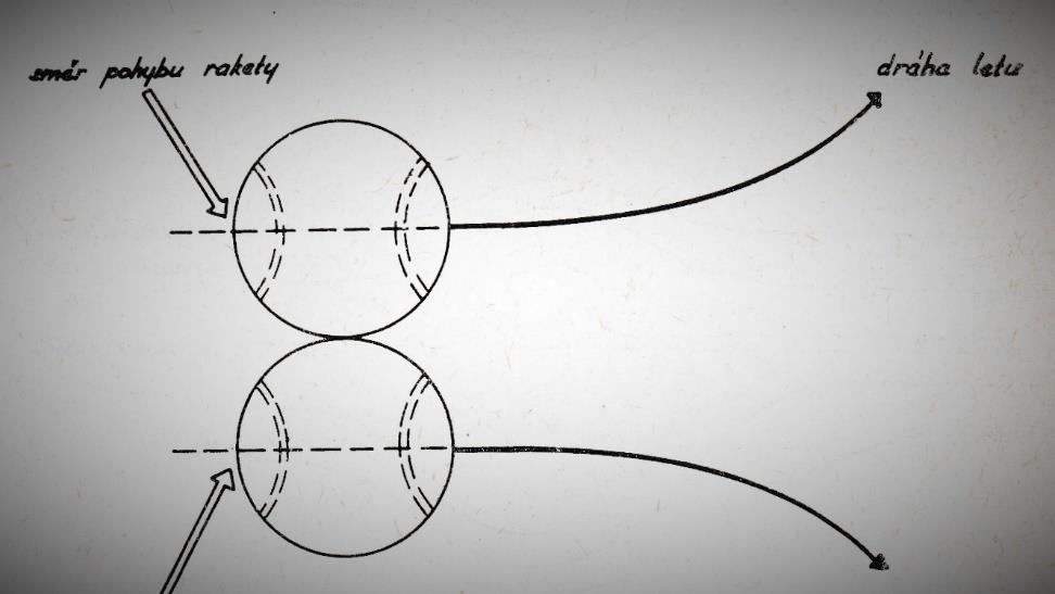 (Höhn, 1982) Obrázek 7: Spodní rotace míče (Höhn 1982, s.