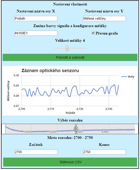 UTB ve Zlíně, Fakulta aplikované informatiky 46 5 VÝSTUPNÍ APLIKACE Poslední část práce prezentuje ukázku vybraných knihoven AmCharts, ZingChart, Google Charts a D3 v aplikační podobě, která obsahuje