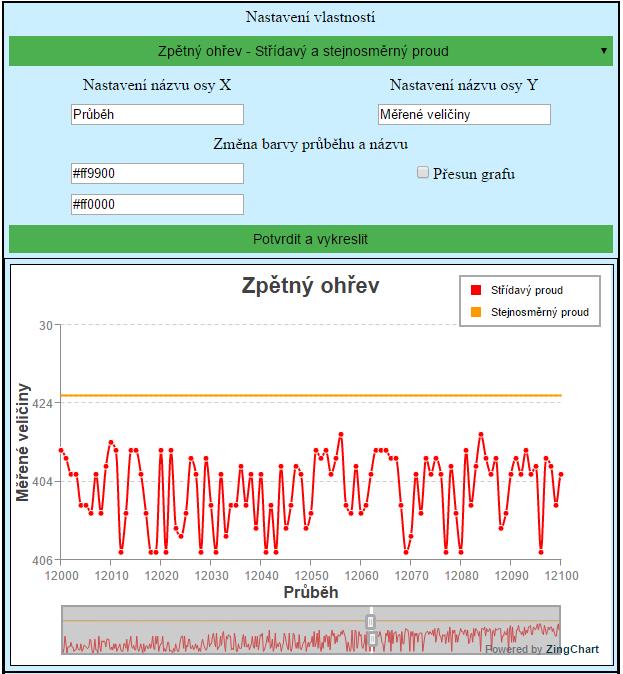 UTB ve Zlíně, Fakulta aplikované informatiky 48 Obrázek č. 23 Ukázka rozhraní knihovny ZingChart 5.