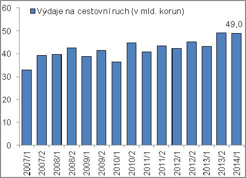 Touha spotřebitelů po cestování po světě, které nebylo ještě před několika lety prakticky možné, stále nebyla uspokojena. Navíc si jej mohli dovolit.