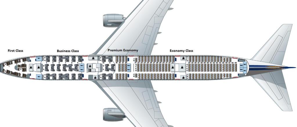 Prakticky si velkou segmentaci u tradičních aerolinií lze dokázat pohledem na obrázek 3, na kterém je