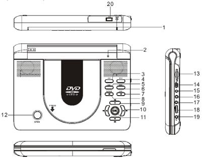 Úvod Děkujeme vám za to, že jste si zakoupili mobilní multimediální digitální centrum Prestigio Portable DVD Player 110. Věříme, že budete spokojeni se všemi možnostmi, které tento přístroj nabízí.