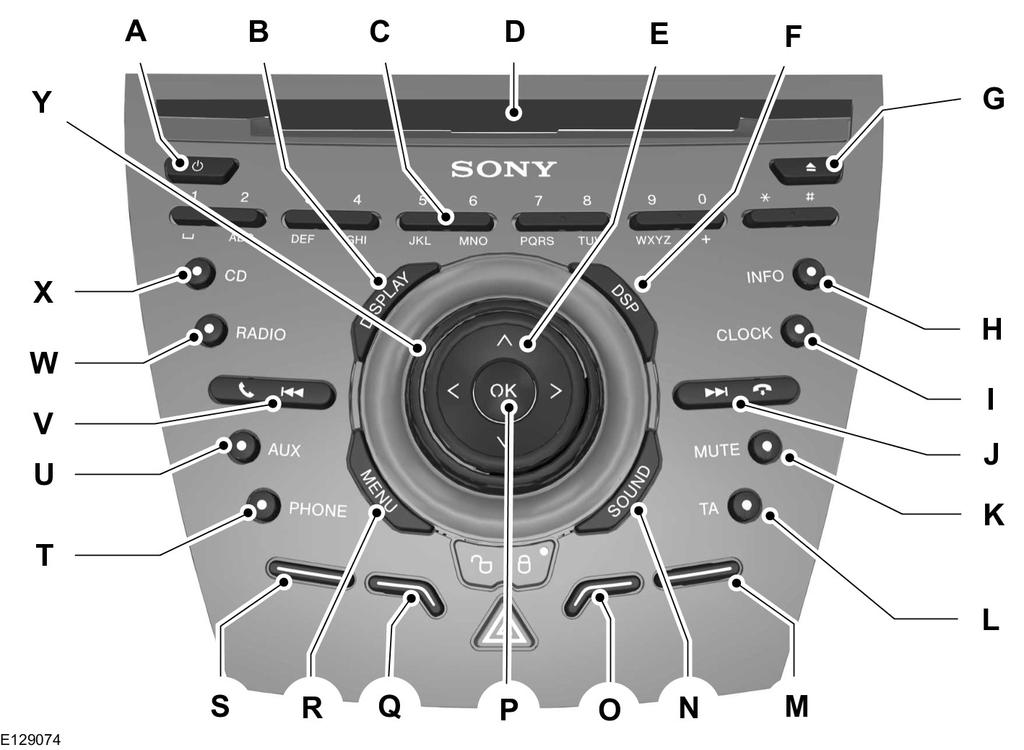 Audio jednotka - přehled A B C D E F G H Zapnuto, vypnuto: Stiskem tohoto tlačítka zapnete nebo vypnete audio systém. DISPLAY: Stiskem tohoto tlačítka přepnete displej do režimu nečinnosti.