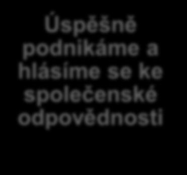 podnikáme chceme pomoc osobám znevýhodněným na