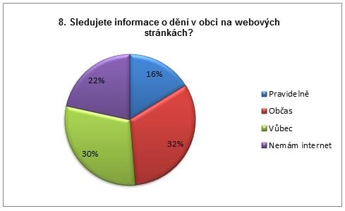 Respondenti měli též zhodnotit jednotlivé aspekty života v obci.