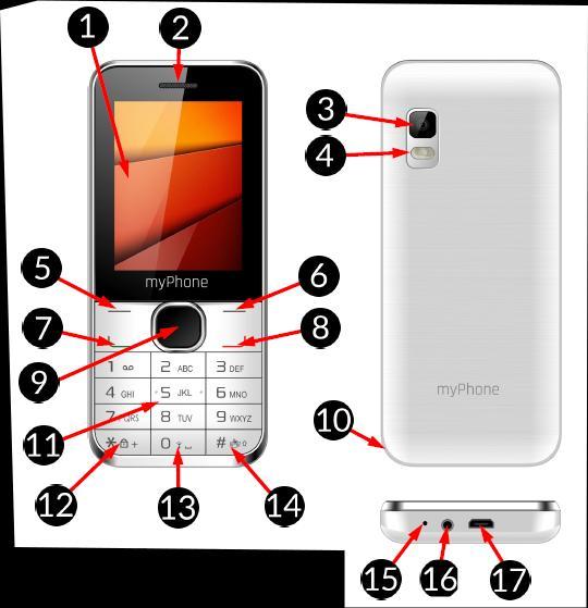 Pozice Popis Funkce 1 Displej LCD displej. 2 Sluchátko Reproduktor pro telefonování.