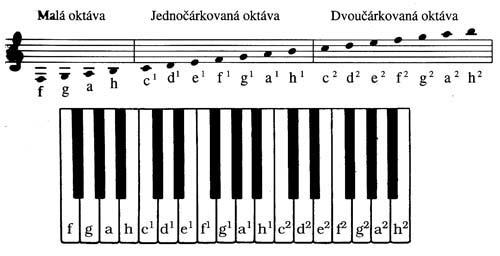 Velrybářská výprava Poslech - Petr Iljič