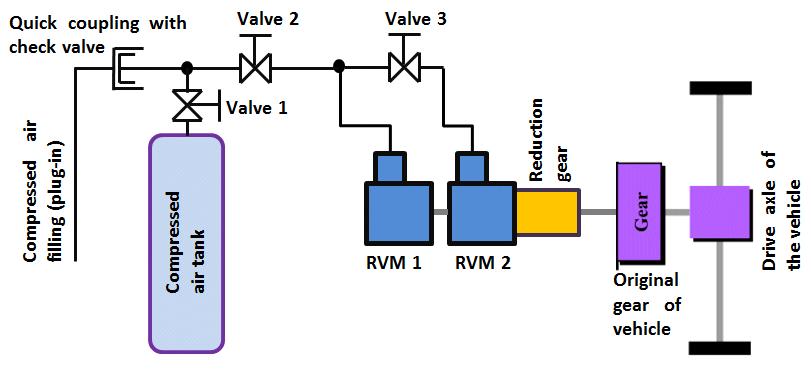 of a serial vehicle that are not needed for the operation of the vehicle with an AC drive (such as original I.C.E., seats, exhaust and fuel system, fuel tank and other), see Figure 3.