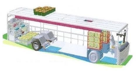necessary to recharge the battery at full capacity and to balance the individual battery cells. Figure 1: Electric bus BYD - battery location [2] 2.