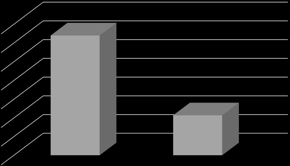 Similarly, to the measurement of smoke, we measured the fuel consumption in the following steps. Fuel consumption was measured by using a flow meter that was connected to the fuel system of the car.