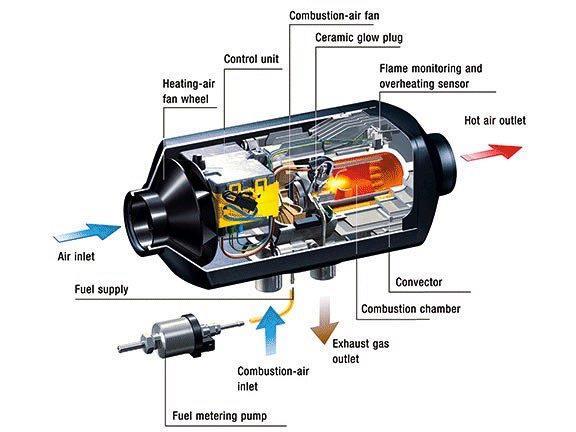 3. CONTINUOUS COMBUSTION EQUIPMENT A fuel-operated air-heater (FOAH), producer co. Brano Group, [6], was applied to reach the continuous combustion.