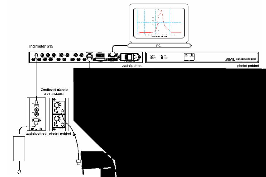 Maximální výkon Maximální točivý moment 190 kw 600 Nm Maximální otáčky 10 000 min-1 Tabulka 2: Parametry vířivého dynamometru