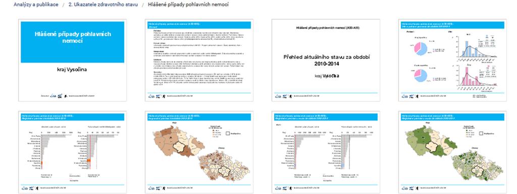 Ucelené reporty a publikace