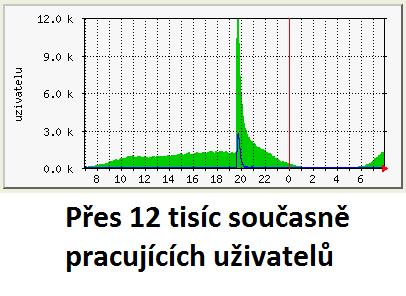 ČVUT v